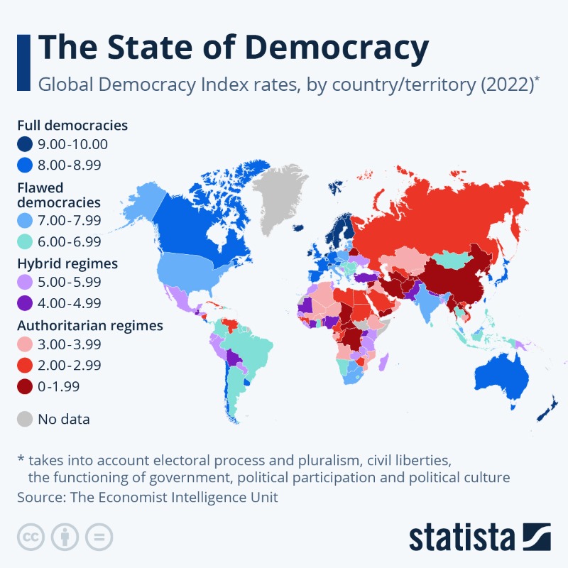 StatistaCharts's tweet photo. The Economist Democracy Index rates countries on the state of their governing system each year. In the latest published edition, corresponding to the year 2022, only 24 countries in the world have been rated as 'full democracies', representing 8% of the world's population.