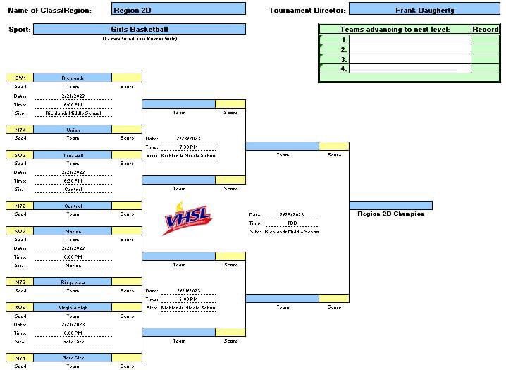 Lady Wolfpack Basketball (@ladypackbb) on Twitter photo 