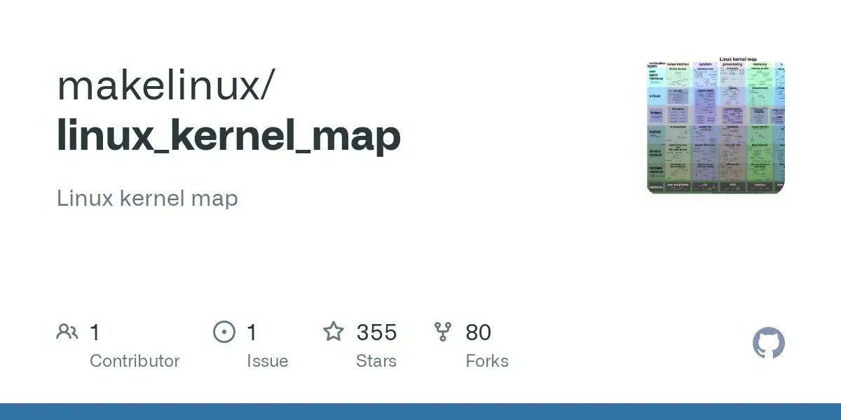 0xor0ne's tweet image. Interactive map of the Linux kernel.
Nice for having a high level overview of how the Line kernel is structured.
Map: makelinux.github.io/kernel/map/
Source repo: github.com/makelinux/linu…
#Linux #kernel #hacking #programming #infotech #kernelinternals