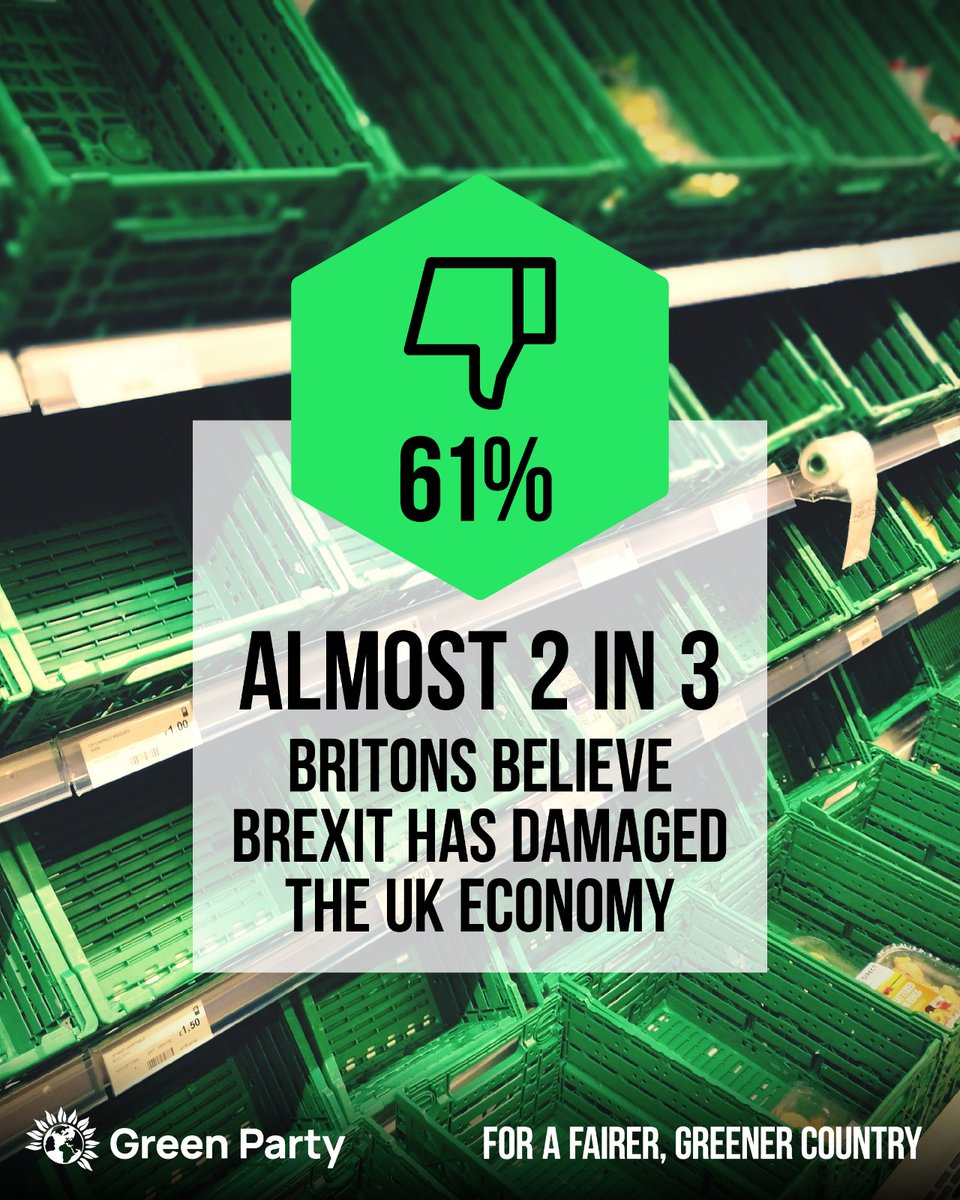 📉 The majority of Britons can see that Brexit has been a disaster for the UK economy.

🙉 But Labour and the Conservatives refuse to face the facts.

🇪🇺 Only the Green Party has a plan to fix the damage - by rejoining the customs union and bringing back freedom of movement.