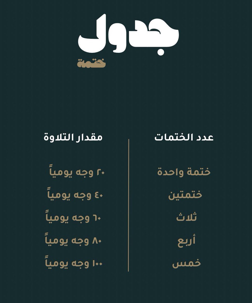 #شهر_شعبان 

ㅤㅤ- ڪانَ بعّض السّلف :
يسمُون شھْر شعبَان "شھْرالقرَّاء"
يقضُون معظَم وقٺھُم‌ في الٺلذُذ
بقرَاءة القُرآن اسٺعدادًا و ٺمھِيدًا
"لشھْرالقُرآن"#شهر_رمضان🌱..
ㅤ
