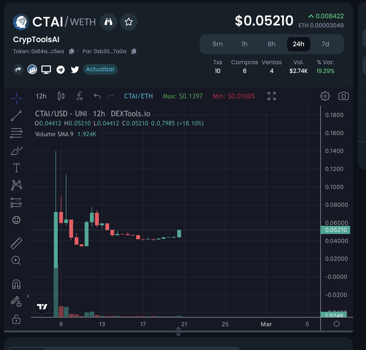 Cryptools_AI's tweet photo. @Cryptools_AI is holding very hard. Ready to take off to the next level with first utility launch #LaunchAI.

Check our Whitepaper: https://t.co/SkkZ69sqy2 and you will understand why we are so excited.

@cryptoskullx @EricCryptoman @criptopaul @crypto_bitlord7 @iambroots #CTAI https://t.co/F7JEz73awd