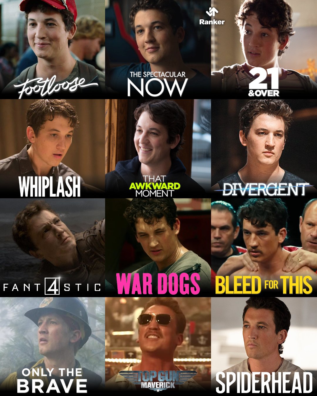 Happy Birthday to Miles Teller! 