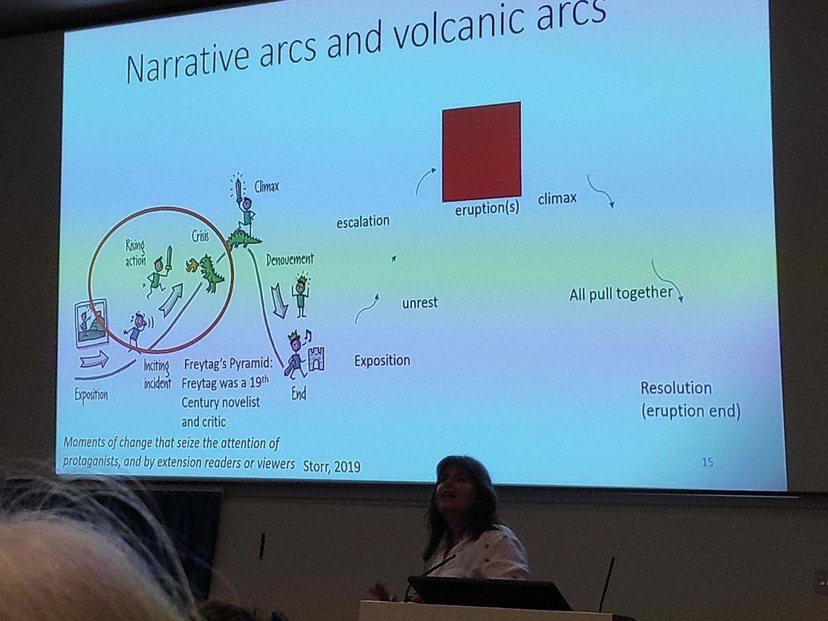 Excellent and inspiring lecture by @VolcanoJenni on volcanoes, risks, people and their stories @GeolSoc