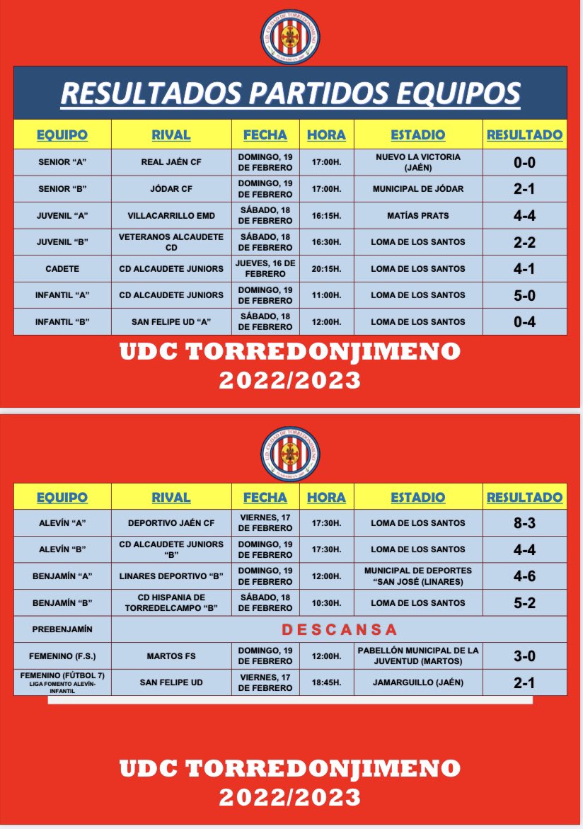 UDCTOFICIAL's tweet photo. ⚽️|TEMPORADA 22/23|⚽️
RESULTADOS DE LOS PARTIDOS QUE HAN DISPUTADO NUESTROS EQUIPOS EN LA PASADA JORNADA.
#UDCT22/23
🟥⬜️🟥⬜️ https://t.co/d2tYBnJKmy