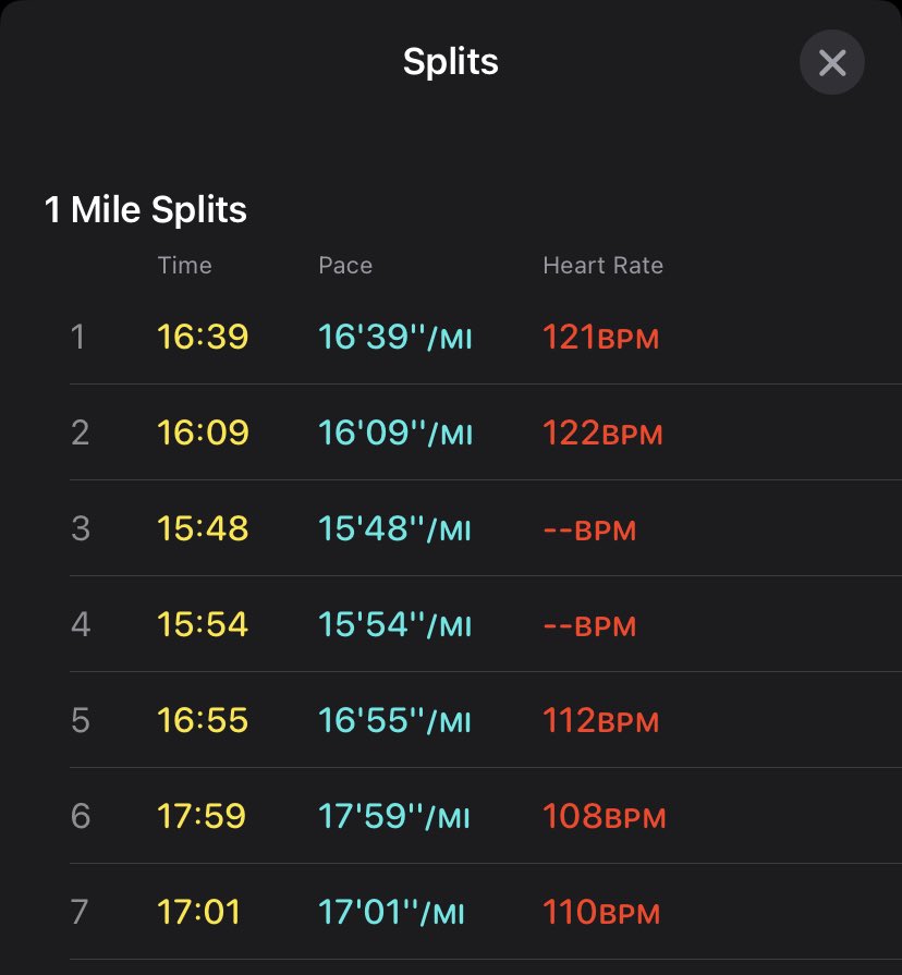 MathieuRegan17's tweet photo. Happy Monday @Funntastic and @favesoccermom ! Walked half of the half marathon. Apparently died on miles 3&4. π
Played it dangerous on mile 6. π
Feeling good overall. Got some brooks trail shoes for when I can get outside next month! #IndyMiniTraining https://t.co/EQHvkS9OFp