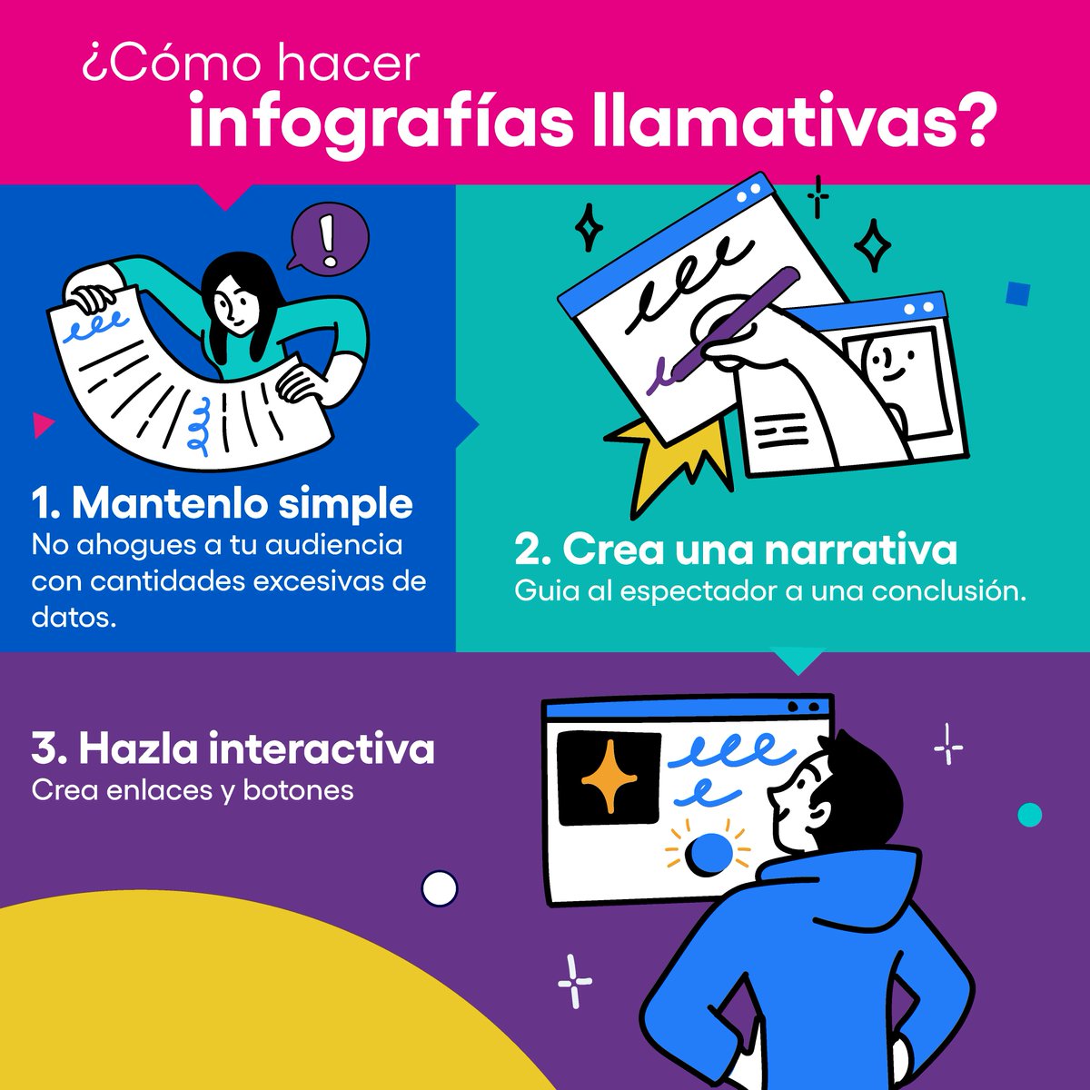 eoncdmx's tweet photo. Las infografías son una forma de comunicar información compleja, combinando texto, imágenes y
diseño de una manera muy visual, que la hace potencialmente viral.
La información debe mostrarse de una forma ordenada y esquemática destacando así lo más importante. https://t.co/t5hkUSVZdR