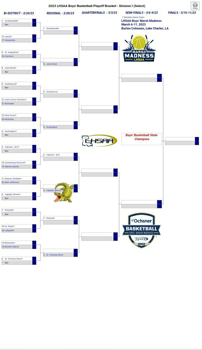 CaptainGators's tweet photo. LET'S GET IT!!! 🐊🏀
#weallwegot #weallweneed #believeinshreve #apexpredators #weridetogether #wedietogether #dontbitewhatyoucanteat #LL35 https://t.co/ZYWtYYQIov