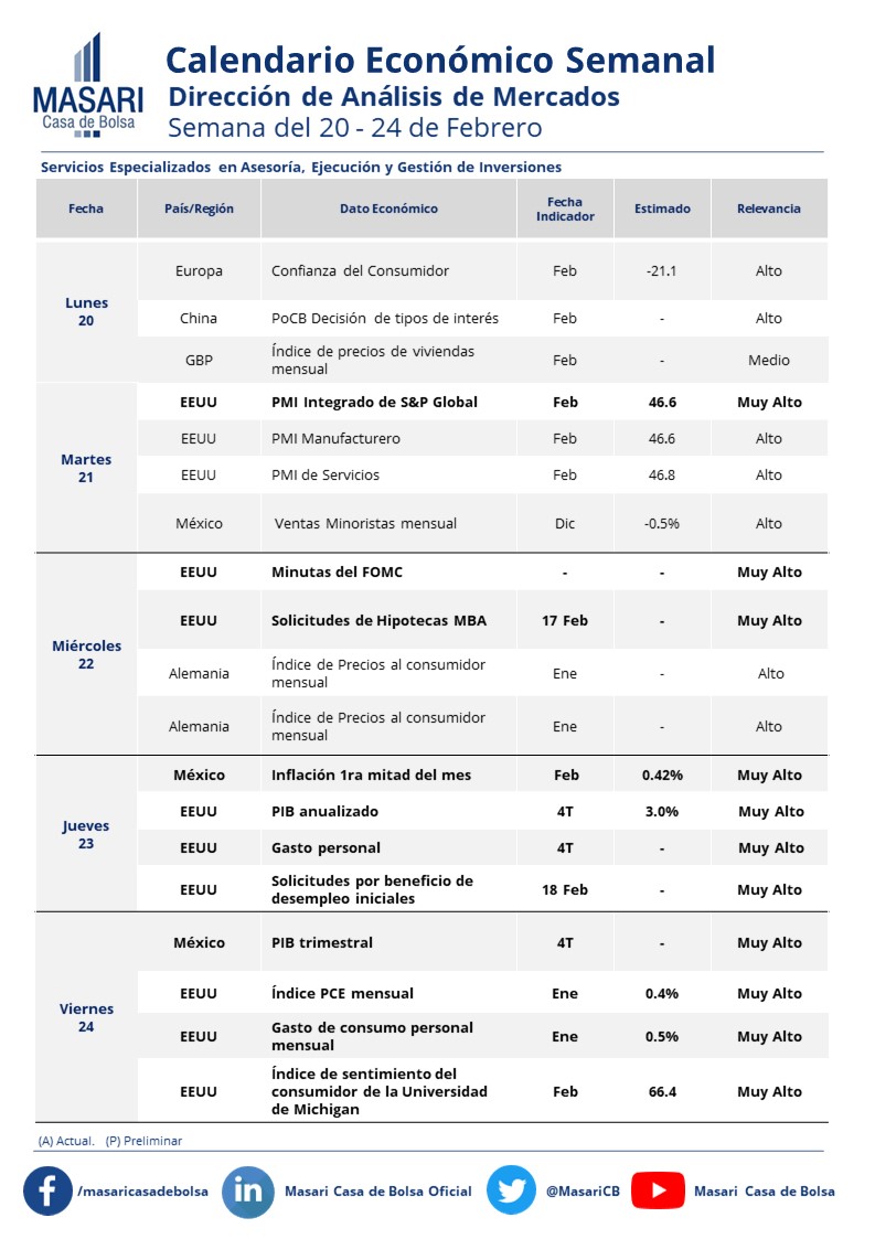 Masari Casa de Bolsa tweet media