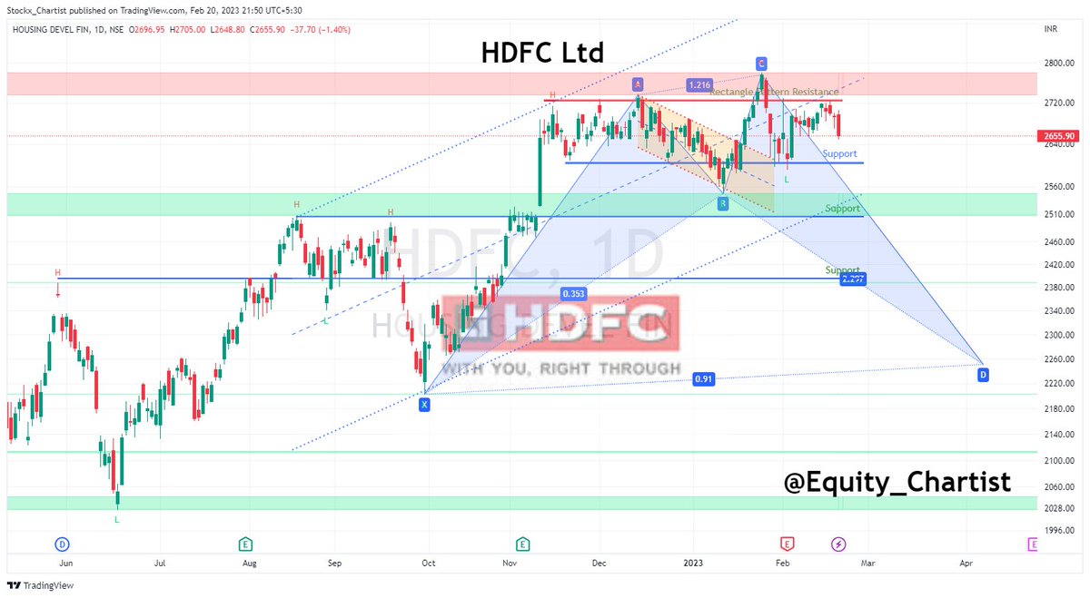 Equity_Chartist's tweet photo. 📢5 Stocks - Double Top (Unconfirmed)

📌 APOLLO TYRE
📌 EXIDE 
📌 FEDERAL BANK
📌 HDFC
📌 HDFC BANK

Follow us 4 More Updates💖

♥️ Like ♻️Retweet 👥Follow◀️ Reply

#stocks #StockMarket #Nifty50 #sharemarket #hdfcbank #Apollotyre #exide @kuttrapali26 @Rishikesh_ADX @Stocki_zen https://t.co/vZ9J1Mi63M