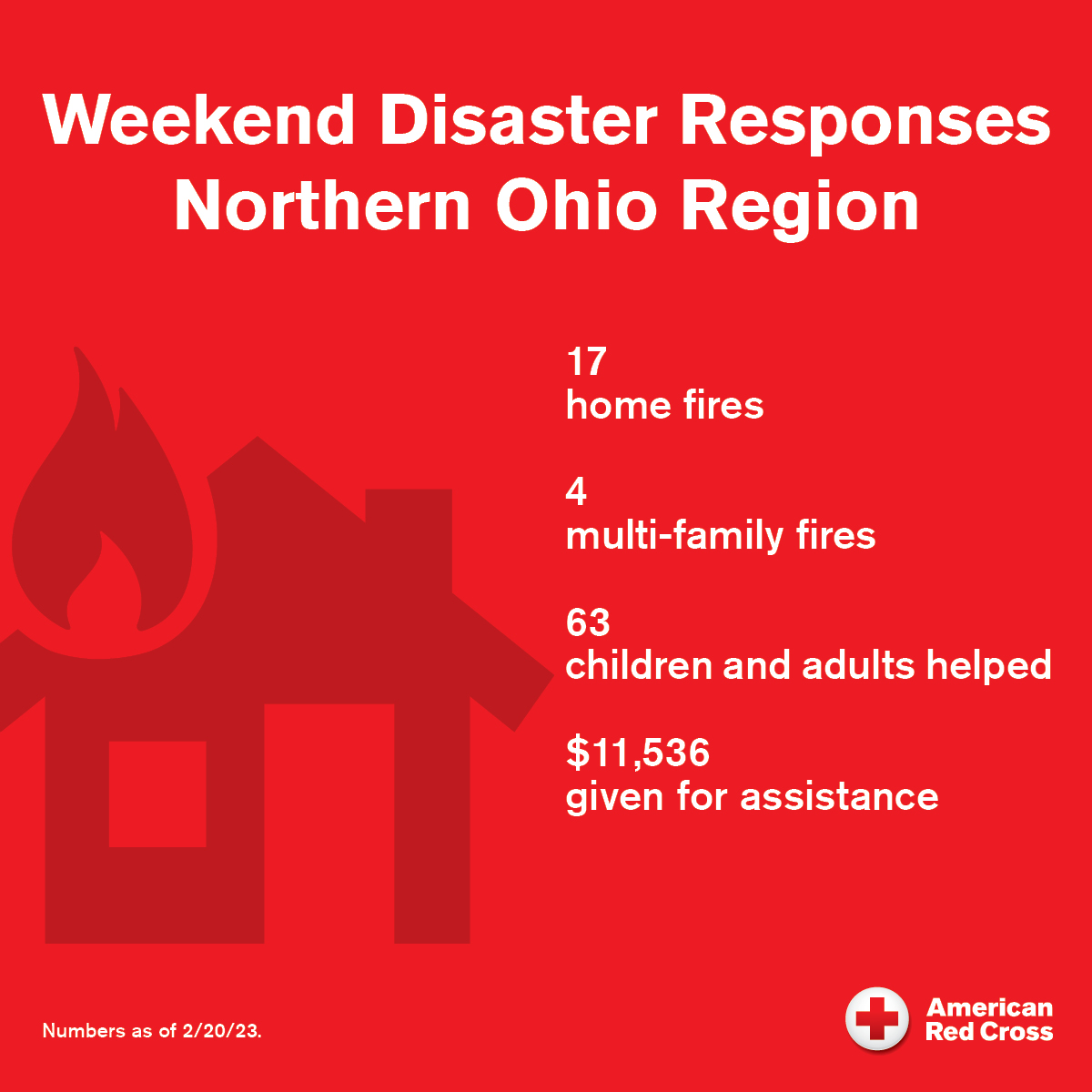 Red Cross- Northern Ohio Region on Twitter: "#RedCross volunteers ...