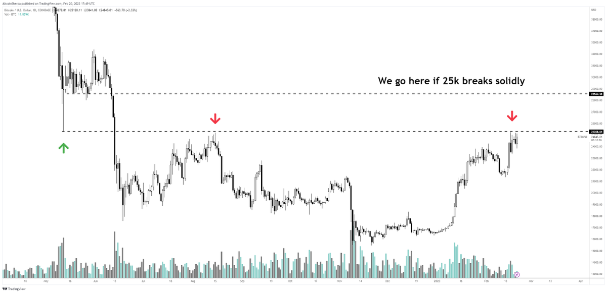 Altcoin Sherpa tweet media