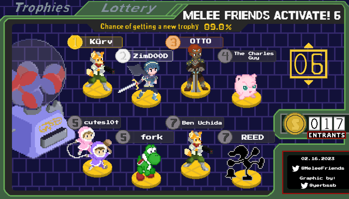 yo congrats to 🥇<a href="/KurvTurtle/">Vegas Matt</a> 🥈<a href="/ZimD00D/">shane spangenberg</a> &amp; 🥉<a href="/OTTO_ssbm/">OTTO</a> for another great MFA!
also shouts out to <a href="/REEDSSBM/">gamie watchie</a> for top8ing so @yerbssb had to make G&amp;W pixel art. your talents are much appreciated!