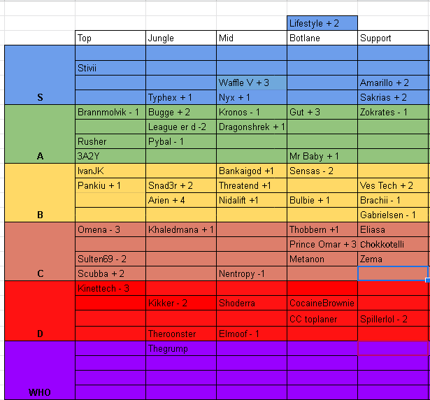 Updated etter tredje runde. Husk umulig å kunne få med seg alt av info, og hvordan alle spiller. Dette er pure kda's, tabellposisjon  og noen jeg har sett av egen erfaring. Ellers ser jeg fram til noen spennende runder framover :D