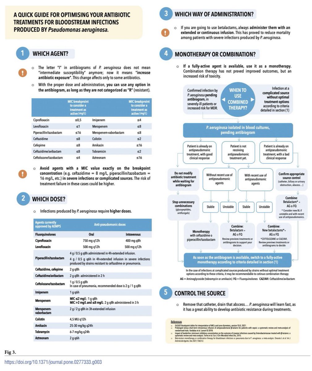 SHORTEN-2 trial tweet media