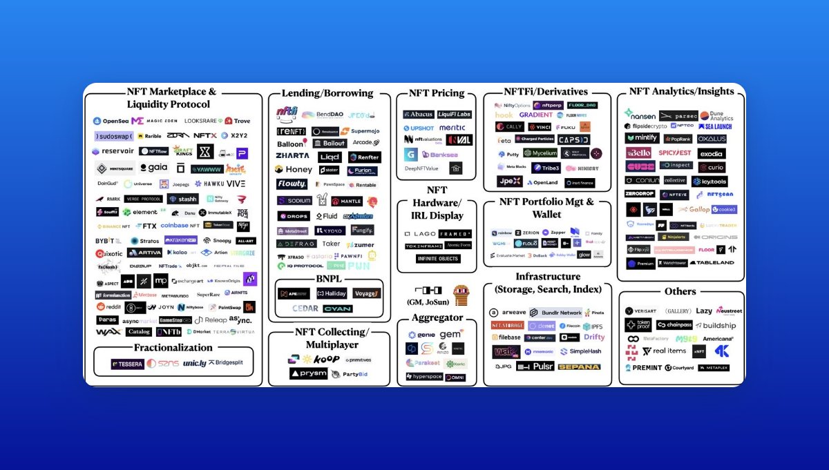 rektfencer's tweet photo. NFTFi means NFT Finance system.

With the growth of the NFT industry, there are more and more projects providing infrastructure for everyone: from degens to collectors.
3/ https://t.co/AB55a0qTFg