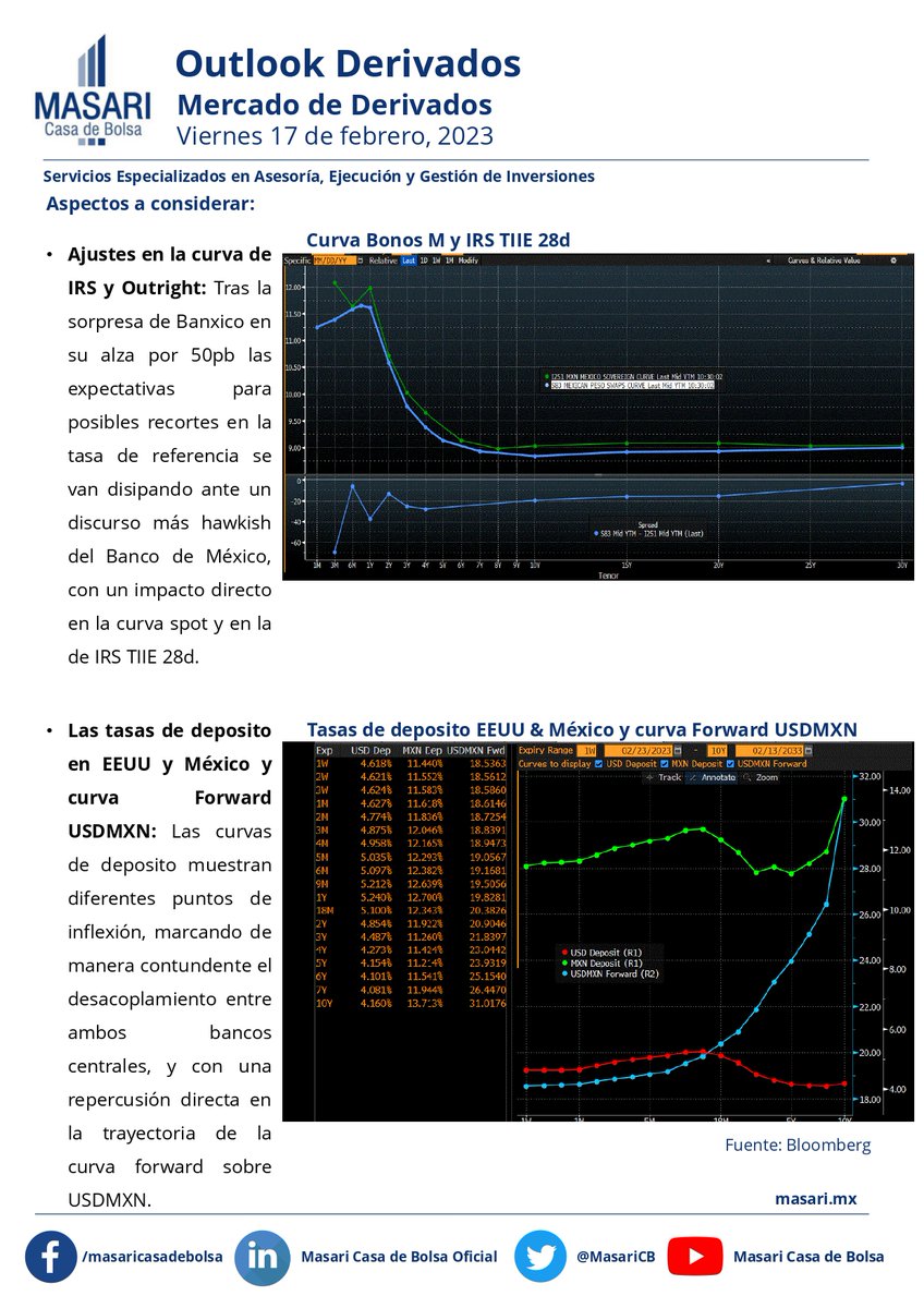 Masari Casa de Bolsa tweet media