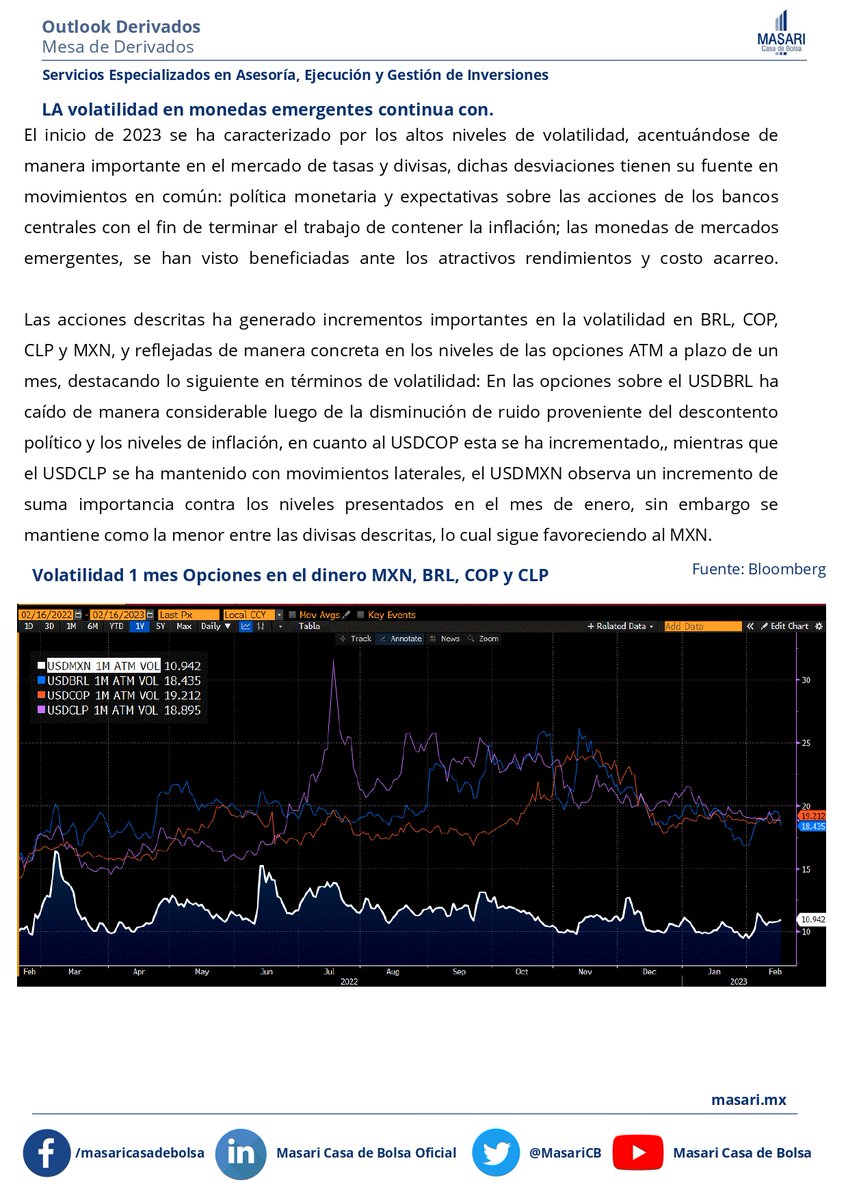 Masari Casa de Bolsa tweet media