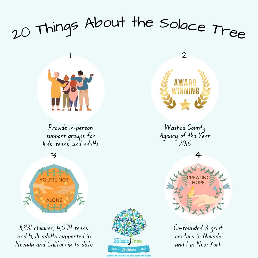 Continuing our 20th celebration, we will be bringing you 20 awesome facts about the Solace Tree this week, that you may or may not already know about us. Kicking off today on the 20th of the month, we have our first 4 facts❤️
#grief #griefawareness #griefsupport #20thanniversary