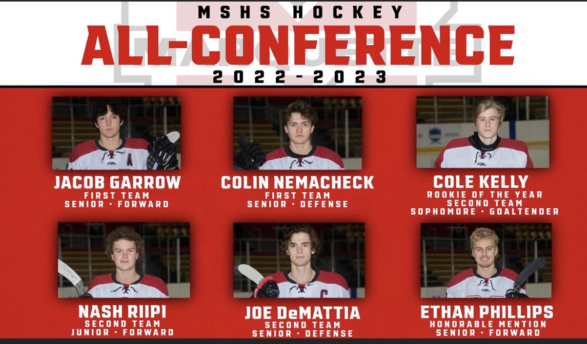 mqthshockey's tweet photo. Congratulations to our players selected for the Great Lake Hockey Conference (GLHC) 2022-23 awards! https://t.co/IenWdpkTFR