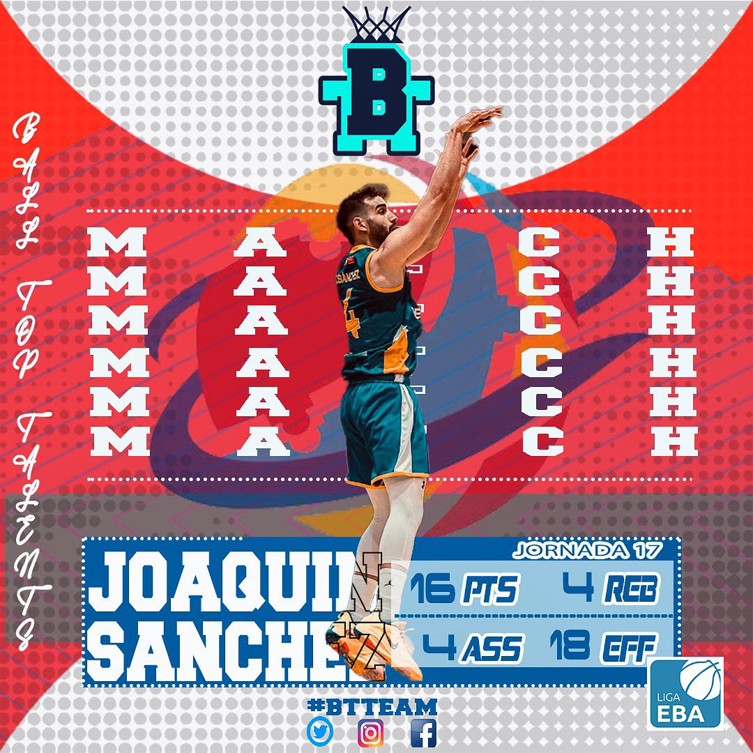 Joaquin Sánchez , una semana más en liga EBA jornada 17 con <a href="/cbgetafe/">CB. GETAFE</a> , anotó 16 puntos, capturó 4 rebotes y realizó 4 asistencias.

🔥🔥

#ВТТЕАМ