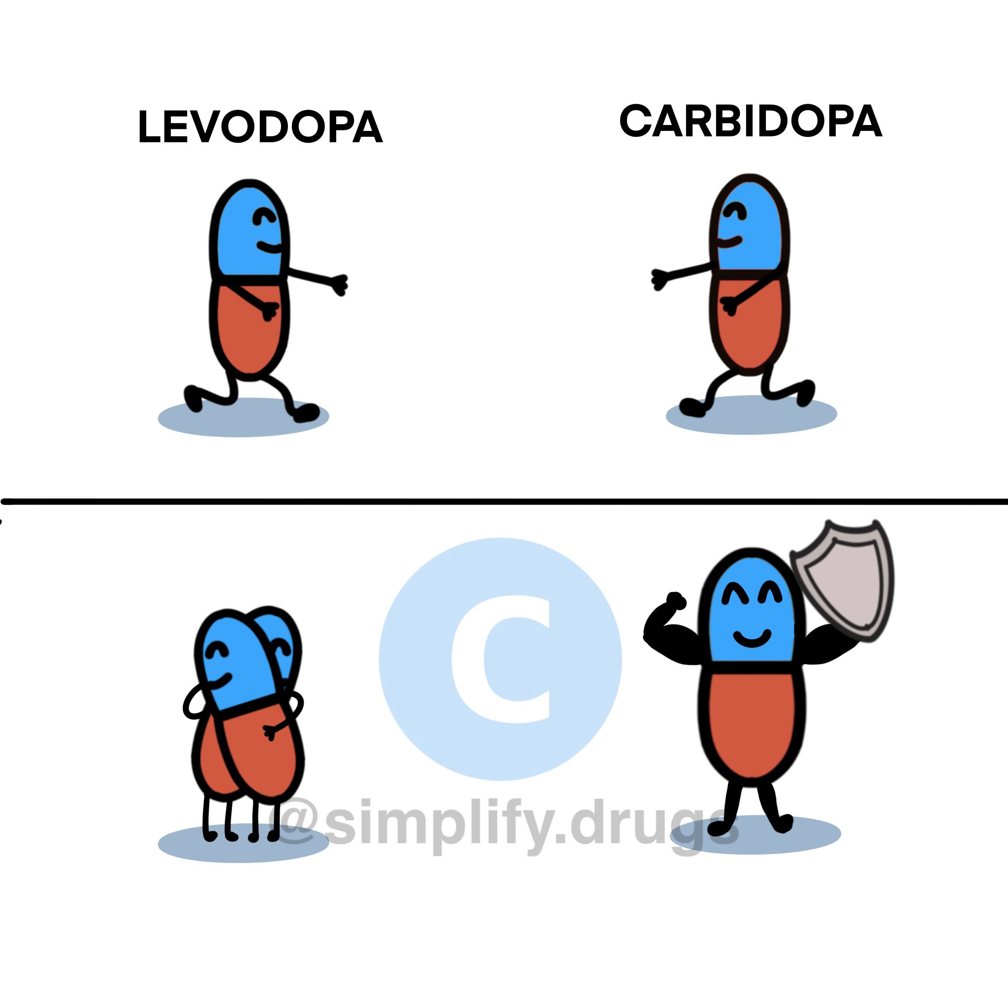 classify-rx-on-twitter-carbidopa-https-t-co-lngjz6wmsm-twitter