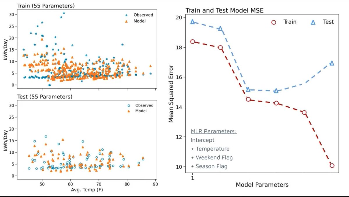 OpenEEmeter tweet media