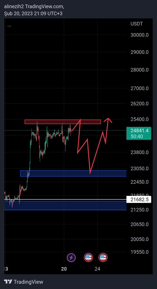kripto_imza's tweet photo. Btc de bekledigim senaryo bu şekilde hızlı yükseldik ve aşşagıda birçok likidite bırakıldı bias'ım ilk önce short likiditesi ardından long likidetisini alıp yoluna devam.etmesidir #BTC #priceaction #kripto #treade https://t.co/axqkhMgA8s