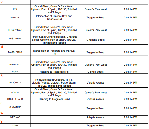 REACT4928's tweet photo. Carnival Monday 2023 Band 2:10PM Update.
live update sheet: https://t.co/SehUclFrrg
Updates every 30-mins on the locations of every major band in Port-of-Spain.
#reactteam4928 #carnivaltrinidad #trinidadcarnival2023 #islandmas #socamusic
#carnivalmonday #carnivalexperience https://t.co/Pq8AuHfkqp