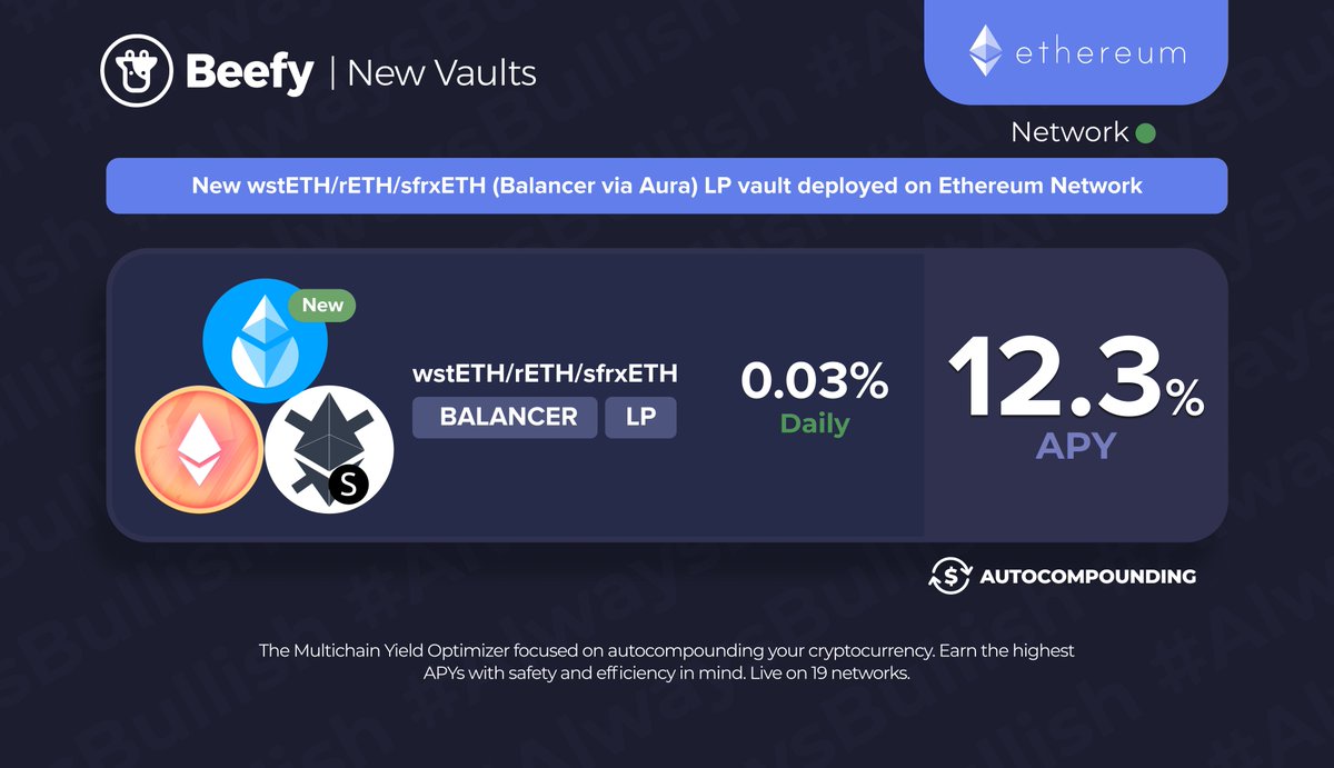beefyfinance's tweet photo. Some of you really love your staked ETH.

❤️ $wstETH / $rETH / #sfrxETH: 12.3% APY
👉 https://t.co/A8wXDohMgA

@AuraFinance @Balancer #ethereum @lidofinance @Rocket_pool https://t.co/tPNWbEgeBP