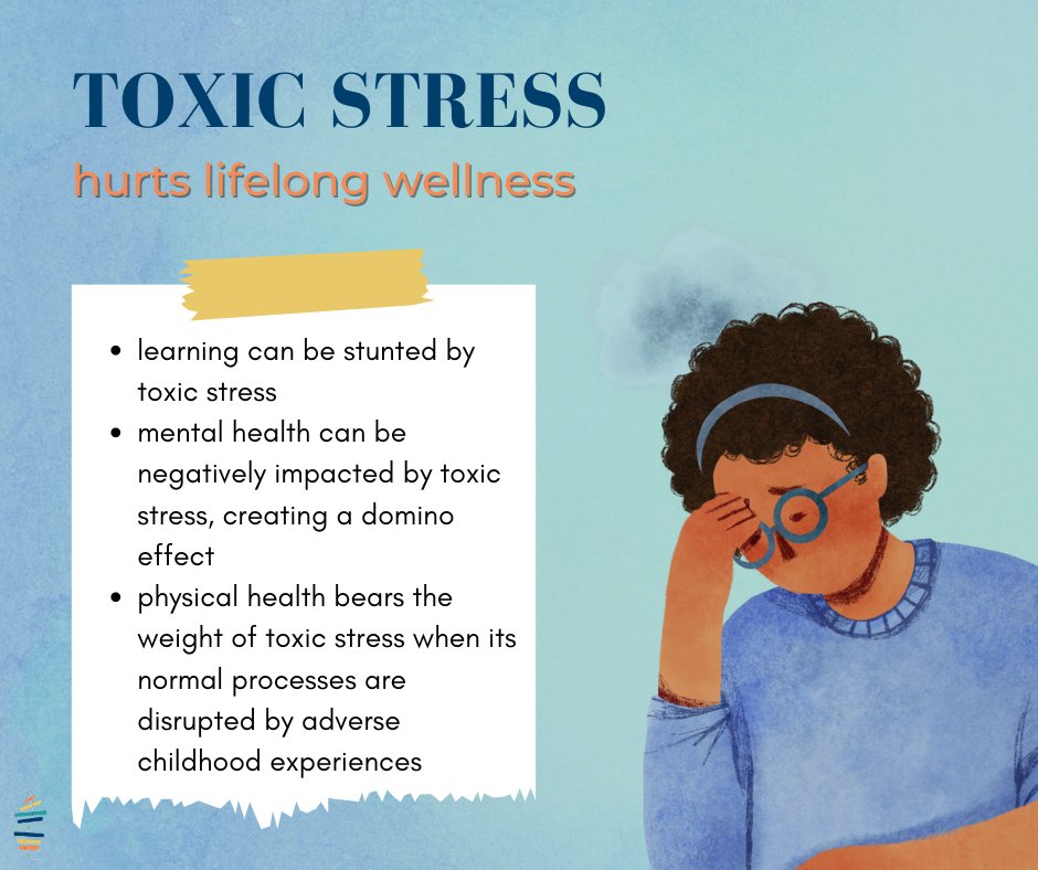 EtsuBrain's tweet photo. #toxicstress in children can harm their lifelong learning, mental and physical health
#mondaymotivation
#resilientTN https://t.co/93FTtNrpaa