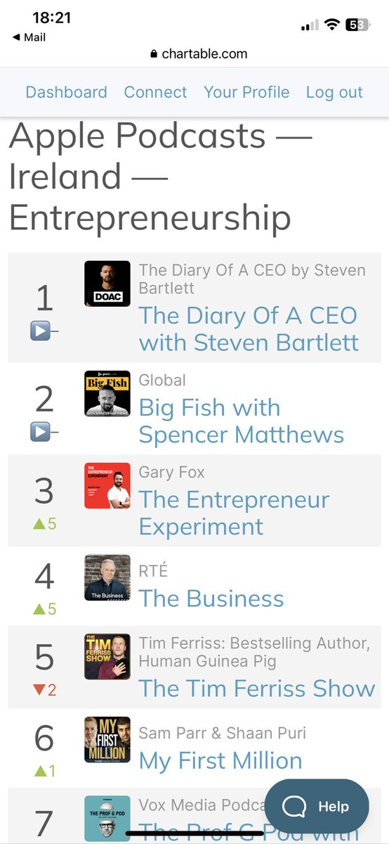 Gary Fox (@mrgaryfox) on Twitter photo Nice to be back in the mix!
<a href="/EntExperiment/">The Entrepreneur Experiment</a> in top 5 business pods & top 3 entrepreneurship pods on <a href="/ApplePodcasts/">Apple Podcasts</a>. Nice to be back in the mix!
<a href="/EntExperiment/">The Entrepreneur Experiment</a> in top 5 business pods & top 3 entrepreneurship pods on <a href="/ApplePodcasts/">Apple Podcasts</a>.