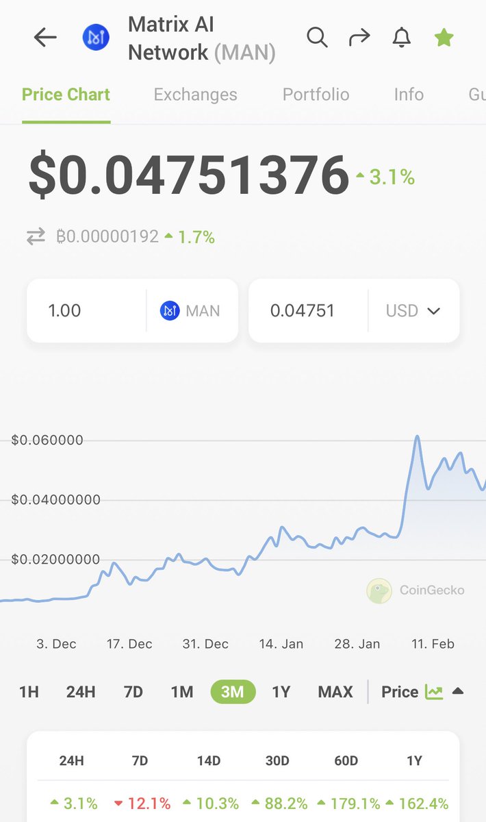 $MAN is AI &amp; Chinese, just saying 😂

gonna buy some fuck it yolo lol, if it dumps it dumps ok