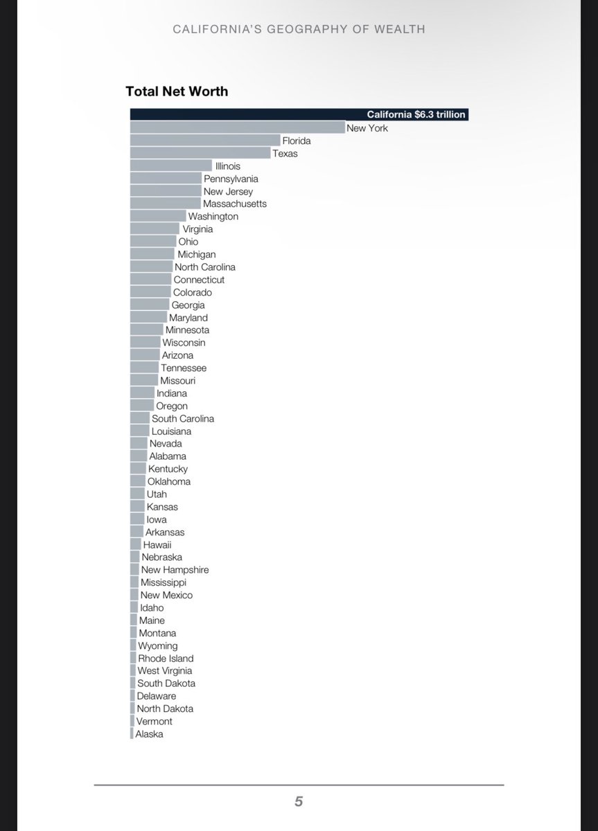 Z_Rex22's tweet photo. @michelletandler @Cernovich And these are the richest of the richest 2% in America https://t.co/IdlXcbnSdC
