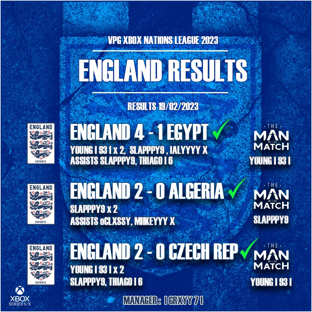 Results from last night's <a href="/OfficialVPG/">Virtual Pro Gaming</a> Xbox Nations League - first round of fixtures.

9/9 Points ✅
8 goals scored, 2 conceded