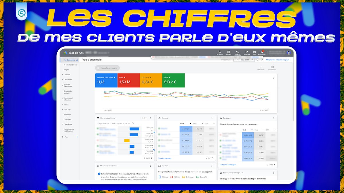 Atcho_1's tweet photo. Comment obtenir un ROAS de 10 sur Google Ads 🔥👀 https://t.co/MUPbXiQIkY