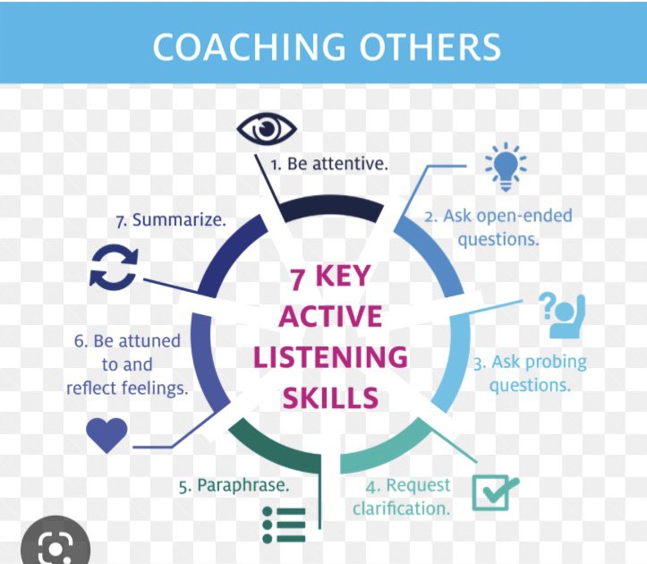 “Questioning is at the core of effective coaching combined with active listening” <a href="/paulybut/">Paul Butler</a> @patriciamannixm <a href="/niamhickey/">Dr. Niamh Hickey</a> <a href="/Leaders_SoE/">UL_ELLA</a>