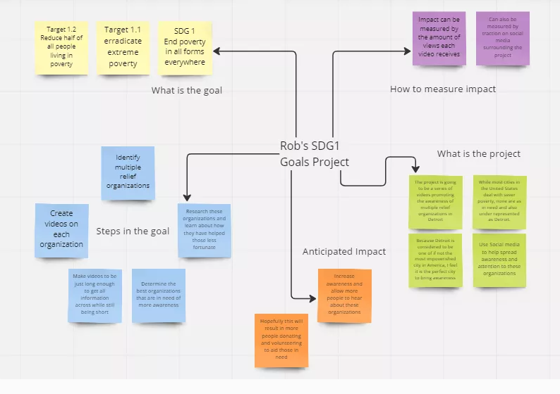 RobPetST's tweet photo. Check out my updated storyboard for #GoalsProject https://t.co/twBNZS2igR