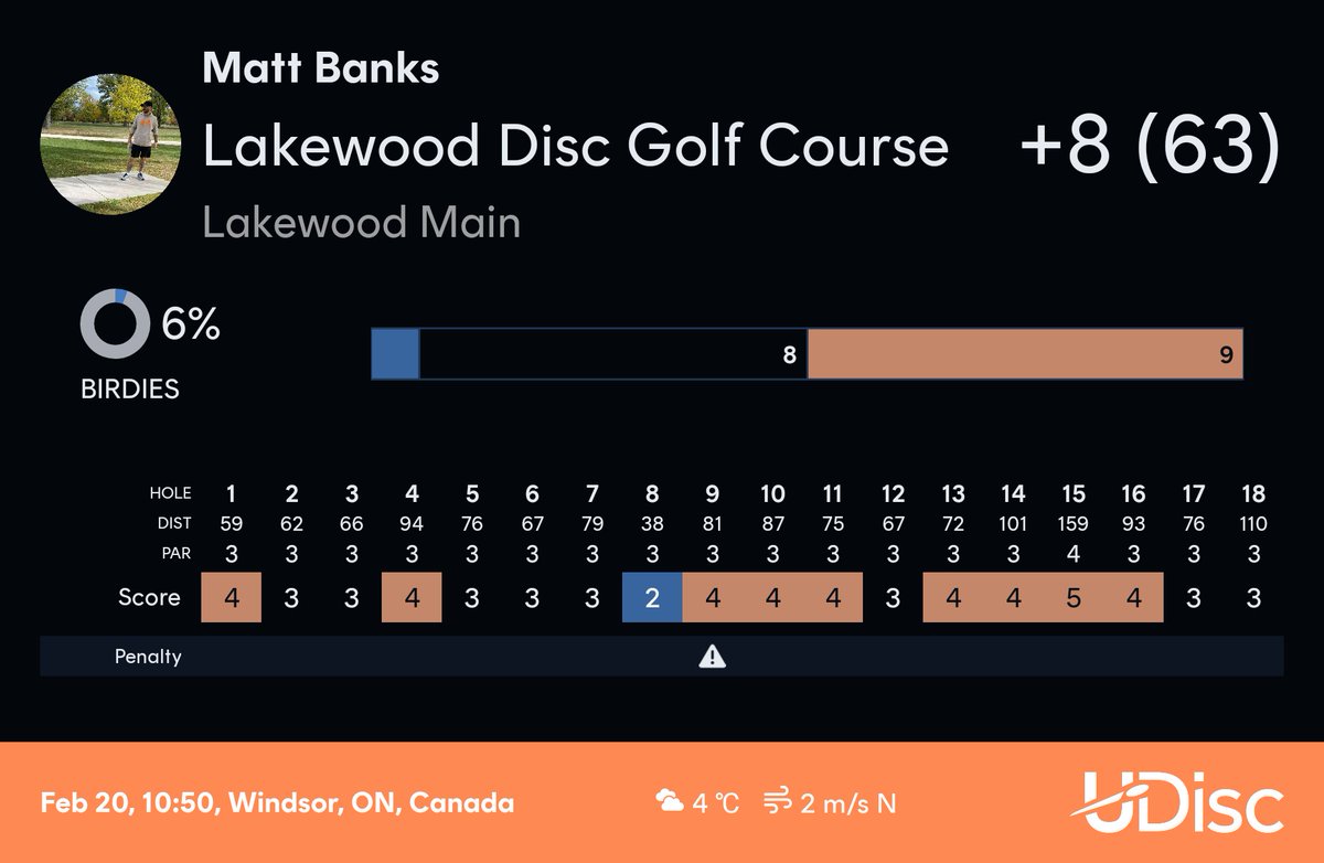 MBIronPangolin's tweet photo. Threw for a +8 &amp; +10 through two full rounds, knocking a full 13 strokes off of my combined scores of Saturday &amp; Sunday (15+ KM/H winds both of those days). If the weather stays fair and I can keep getting out, I should be ready for my first tournament of the year in a few weeks. https://t.co/mOnJC33xe7