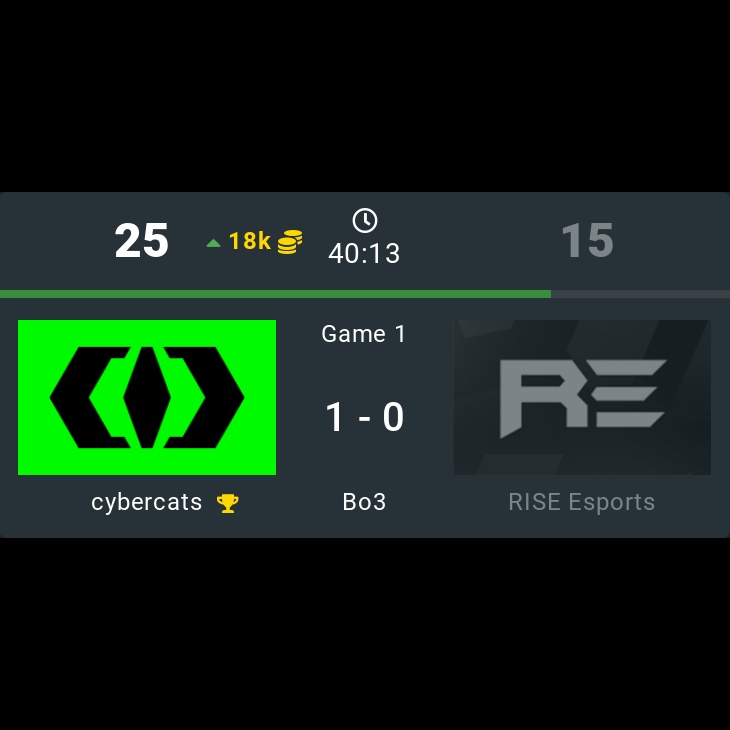 onDOTAcom's tweet photo. cybercats π 1 - 0 RISE Esports
β DPC 2023 EEU Winter Tour Division II
π·οΈ #cybercats #RISEEsports #CC #RISE #DPC2023 #EEU #WinterTour #II #CHIRA_JUNIOR #jesv #Forcemajor #alberkaaa #zenica #BLACKARXANGEL #ArrOw #Blizzy #Dodren #Dinozavrik #Dota2 #eSports https://t.co/yD02UNXNvP