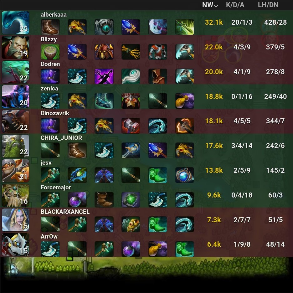 onDOTAcom's tweet photo. cybercats π 1 - 0 RISE Esports
β DPC 2023 EEU Winter Tour Division II
π·οΈ #cybercats #RISEEsports #CC #RISE #DPC2023 #EEU #WinterTour #II #CHIRA_JUNIOR #jesv #Forcemajor #alberkaaa #zenica #BLACKARXANGEL #ArrOw #Blizzy #Dodren #Dinozavrik #Dota2 #eSports https://t.co/yD02UNXNvP