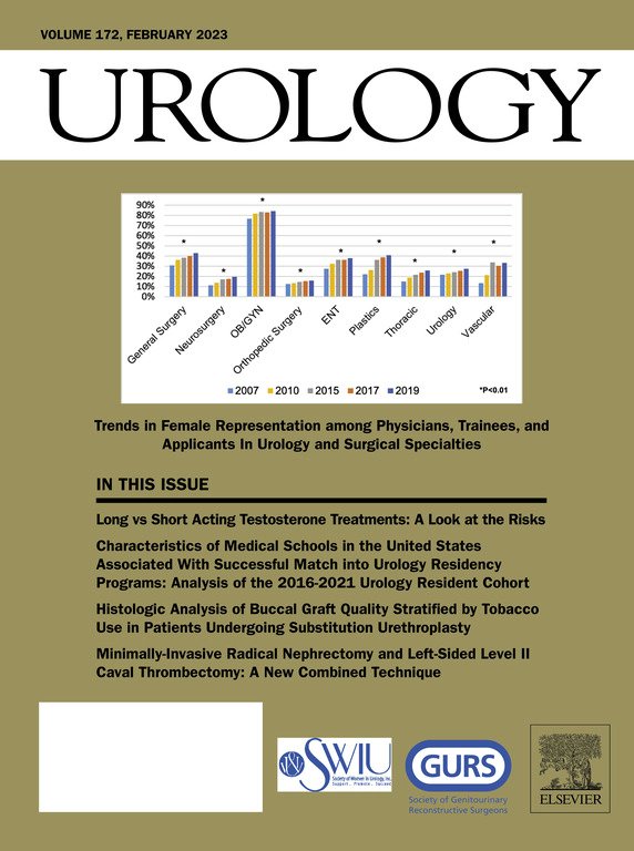 Mayo Clinic Urology on Twitter "A MayoUrology paper analyzing female