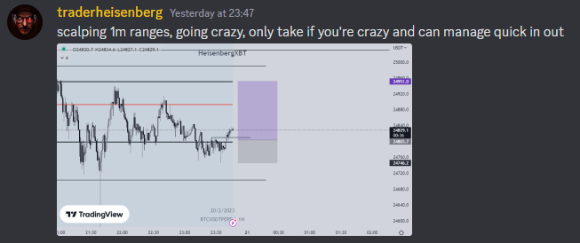 $BTC
<a href="/Trade_Cartel/">Trade Cartel</a> under <a href="/trader_2a/">2A 🐳</a> 's influence turning into gamblers.