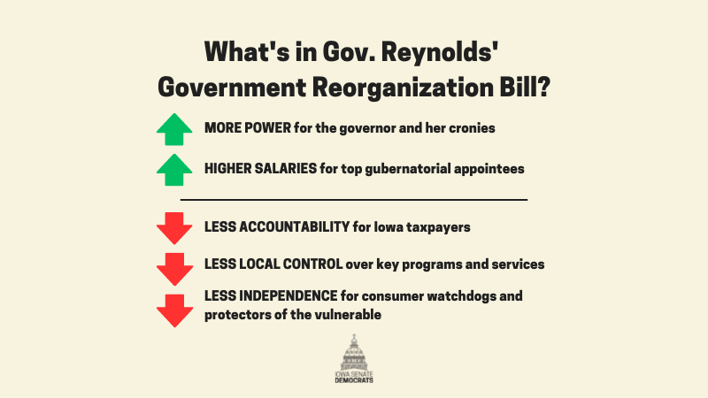 IowaSenate's tweet photo. Don’t have time to read Gov. Kim Reynolds’s 1,550-page Government Reorganization Power Grab bill? 

Here’s what you need to know: https://t.co/N4NdnGeptU