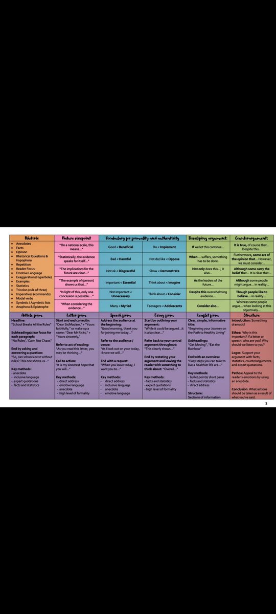 <a href="/Fabric_Geek/">Ms Rush</a> <a href="/Team_English1/">Team English</a> <a href="/MrTs_NQTs/">Mr T's NQT/ECT support 🙋🏻‍♂️</a> <a href="/SPryke2/">Stuart Pryke</a> <a href="/GCSE_Macbeth/">GCSE MACBETH</a> This, as a starting point, was very useful. Granular approach, teaching sentence structures is the way with q5, p2.