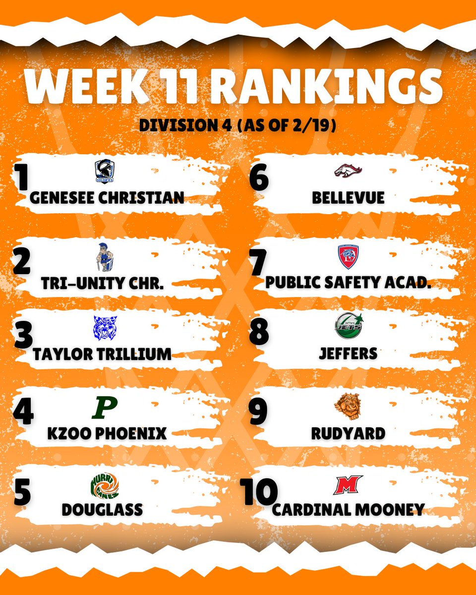 BOY'S BASKETBALL COMPUTER RANKINGS, WEEK 11 EDITION 

(#10 - #1)

Taylor Trillium and Kzoo Phoenix flip places once again!