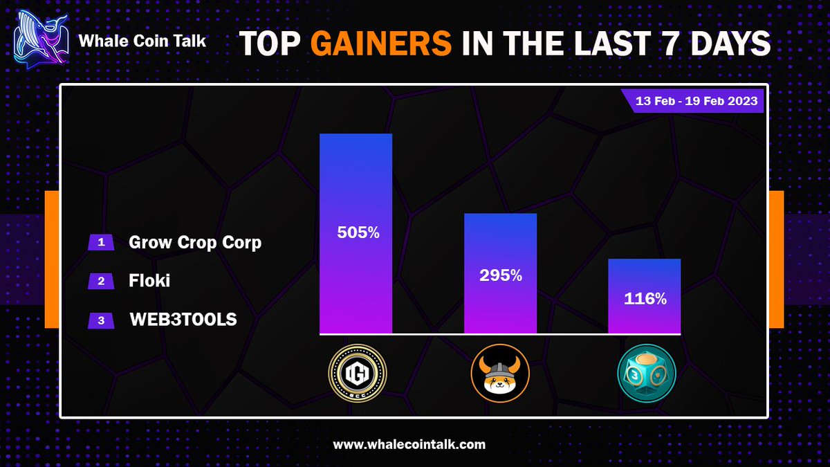 Whale Coin Talk tweet media