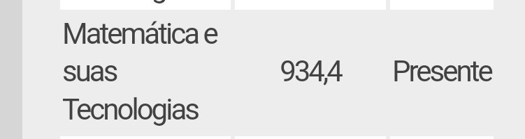heloquencias's tweet image. como estudei matemática para tirar 934,4 pontos no ENEM 2022 #studytwt #matematica