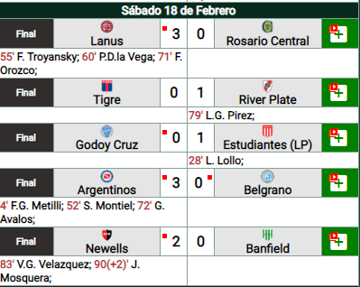 pocas rojas hubo esta sabado