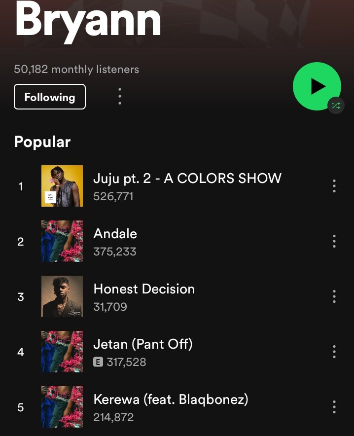 0LACEY3's tweet photo. #HonestDecision is currently third on most popular @bryannonly tracks on Spotify, overtaking #Jetan. https://t.co/B86ngcwTrT